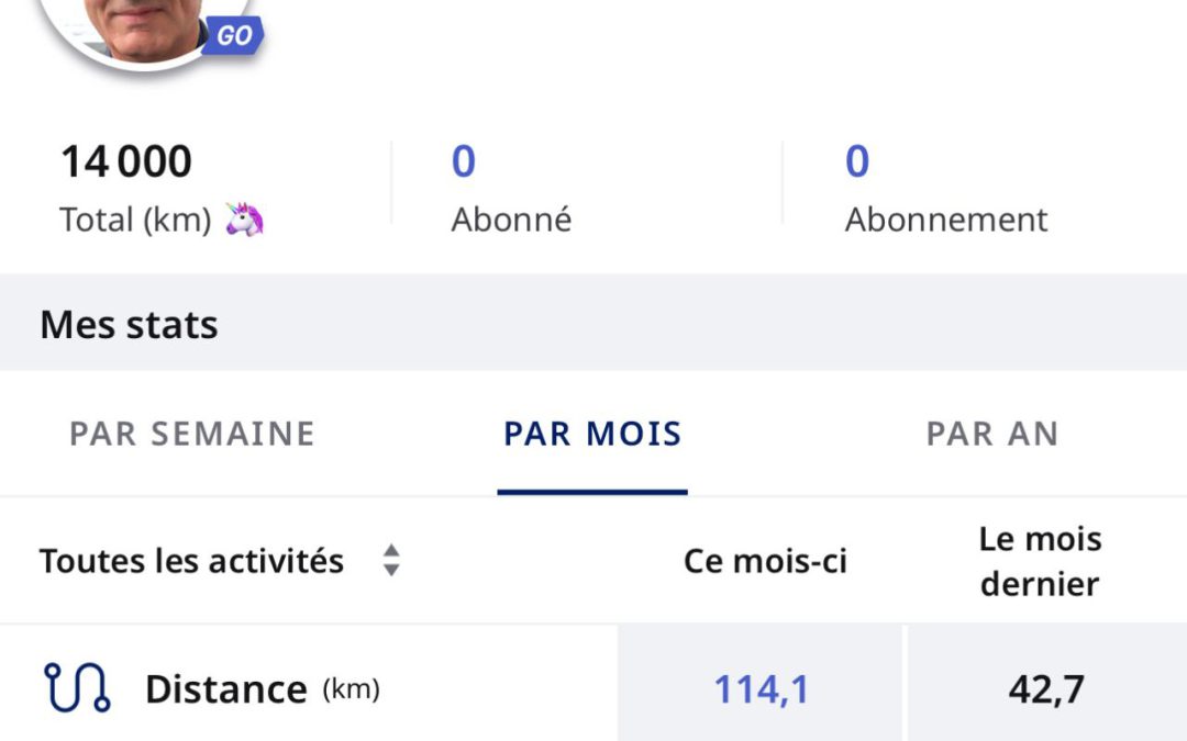 14000 km accomplis